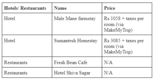 Agumbe