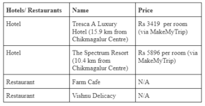 Chikmagalur